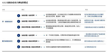 中國富豪關注的焦點 家族傳承與物業(yè)管理