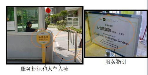物業(yè)標準化管理設計方案 提升投資物業(yè)管理價值