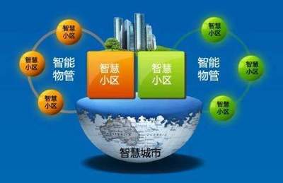 解投資焦慮，贏在金秋 總價60萬起，誰將搶占濱江物業管理新商機？